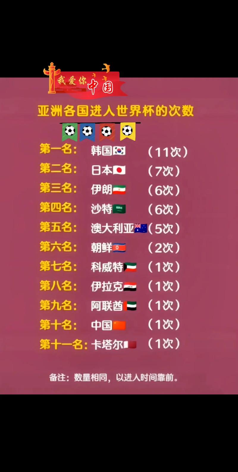  参与次数