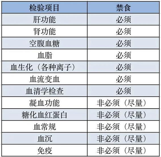采血项目