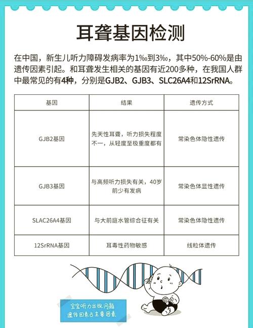  耳聋基因