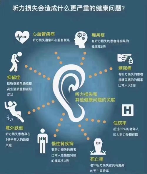 听力障碍