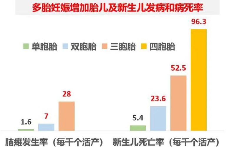 多胎妊娠率
