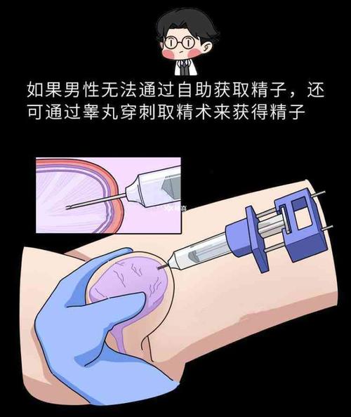 试管婴儿取精太少会影响成功率吗？