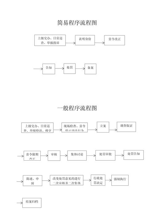 简化流程