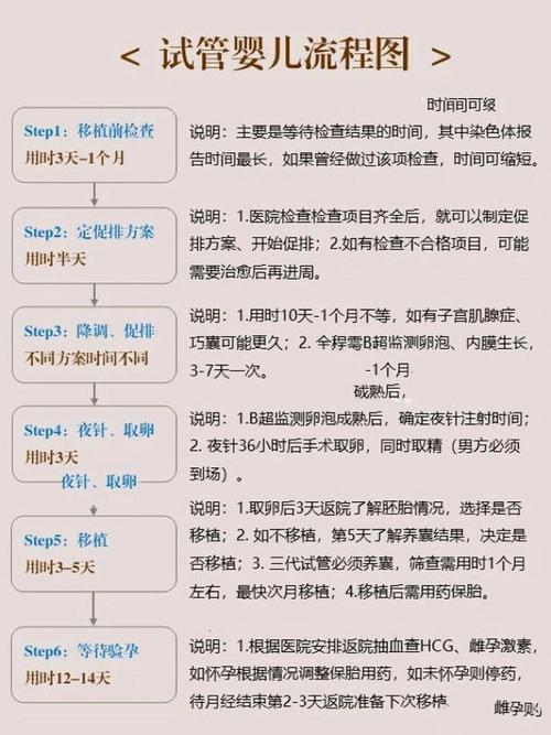 试管婴儿手术需要住院多长时间？