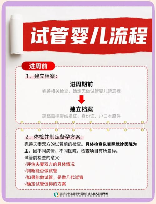 吉林省医院试管婴儿技术你了解吗？