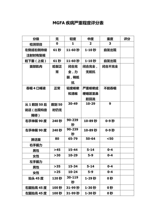 严重程度