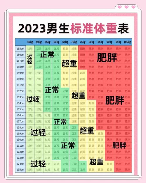 体重标准