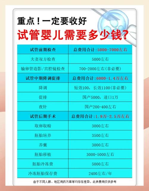 试管婴儿的费用大概是多少？
