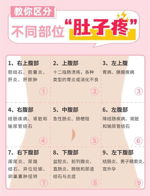  腹痛原因