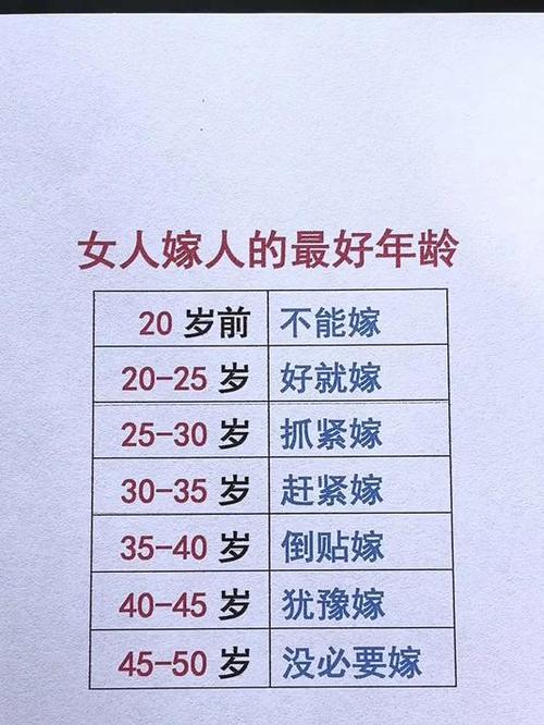 女方年龄