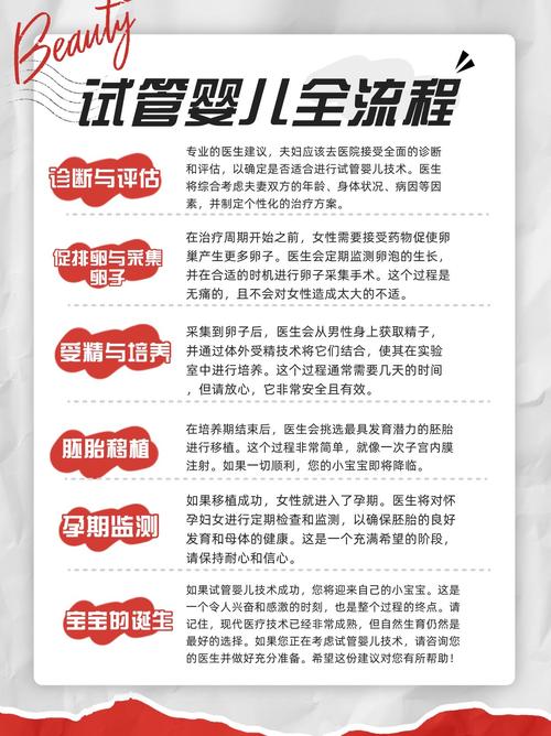 重庆市关于试管婴儿的免费政策解读