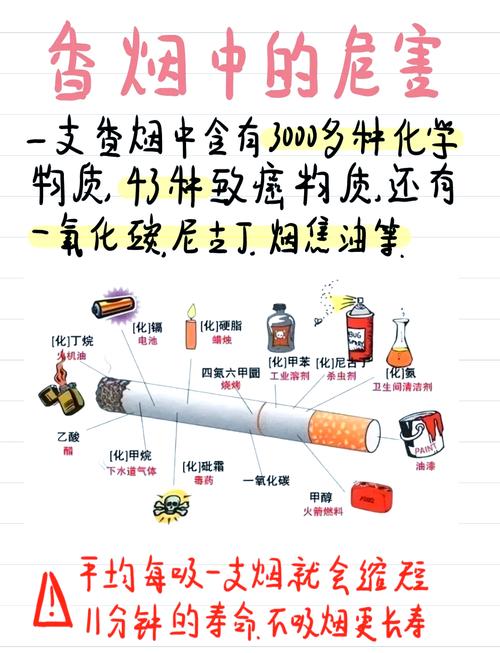 抽烟危害