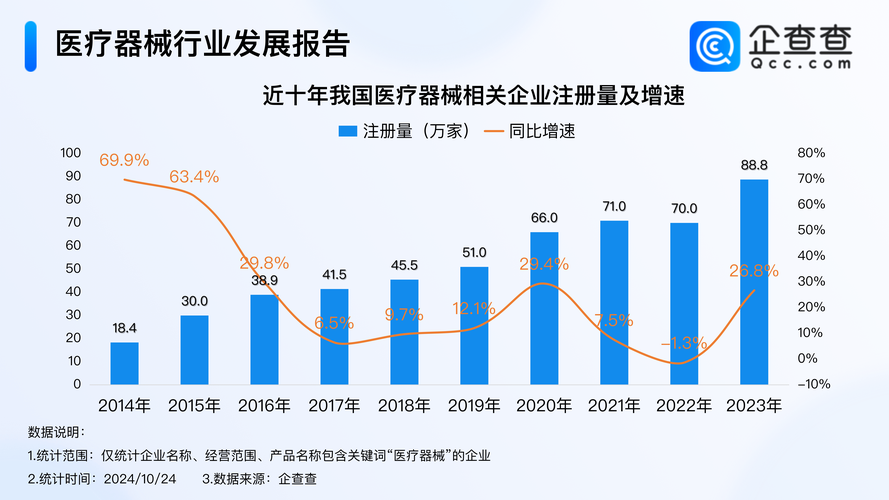 国内医疗