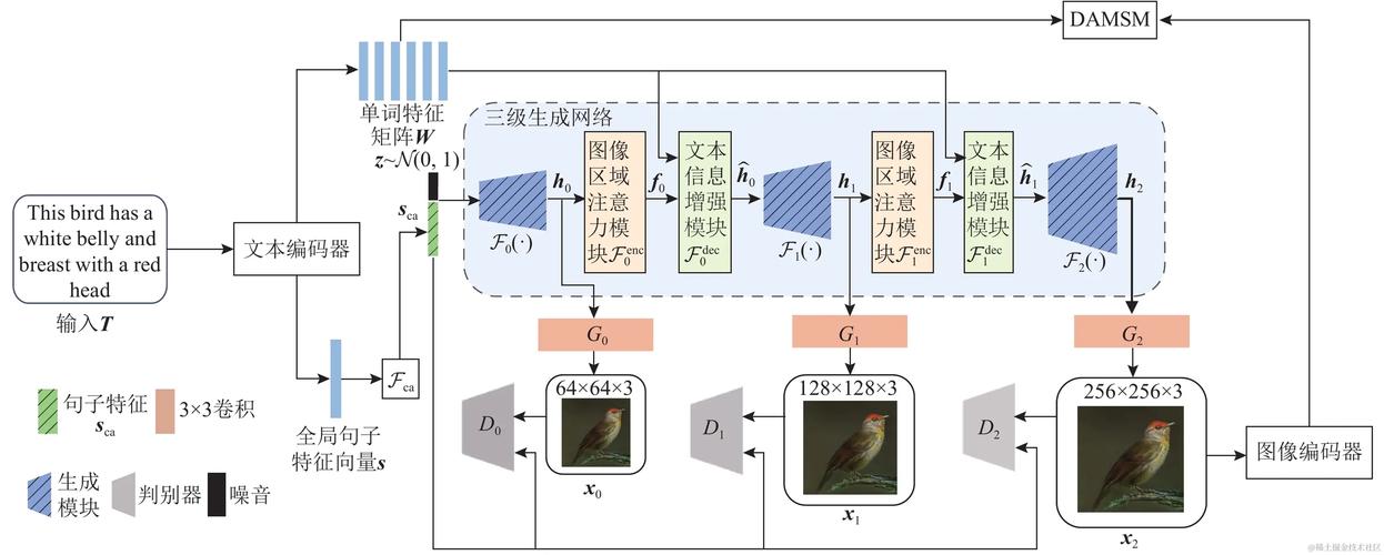  真实性分析