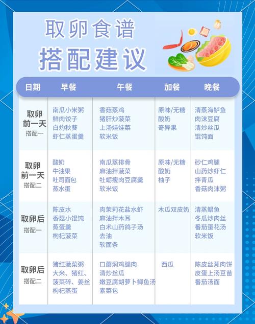 试管婴儿饮食禁忌：需要忌酸吗？