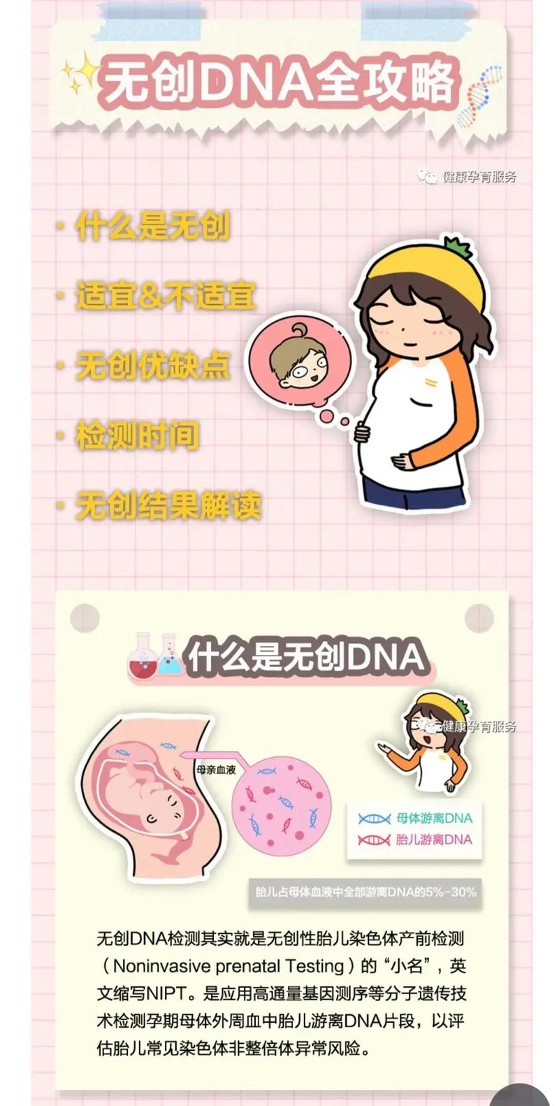 无创筛查