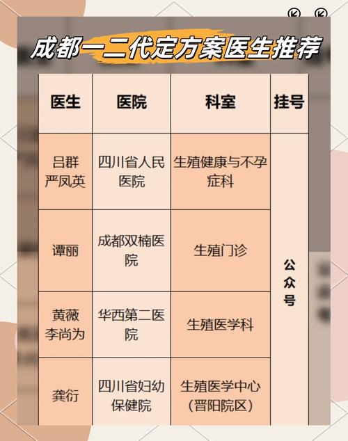 成都单身如何成功通过试管婴儿？