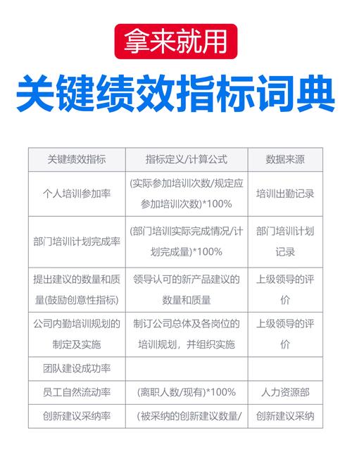 关键指标