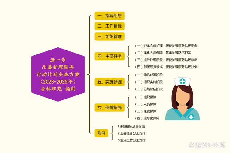 临床服务优化