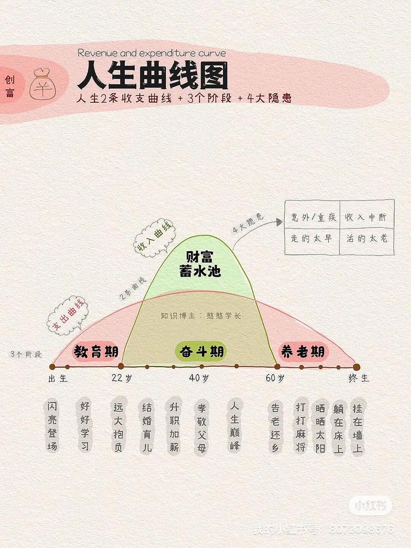 生命历程