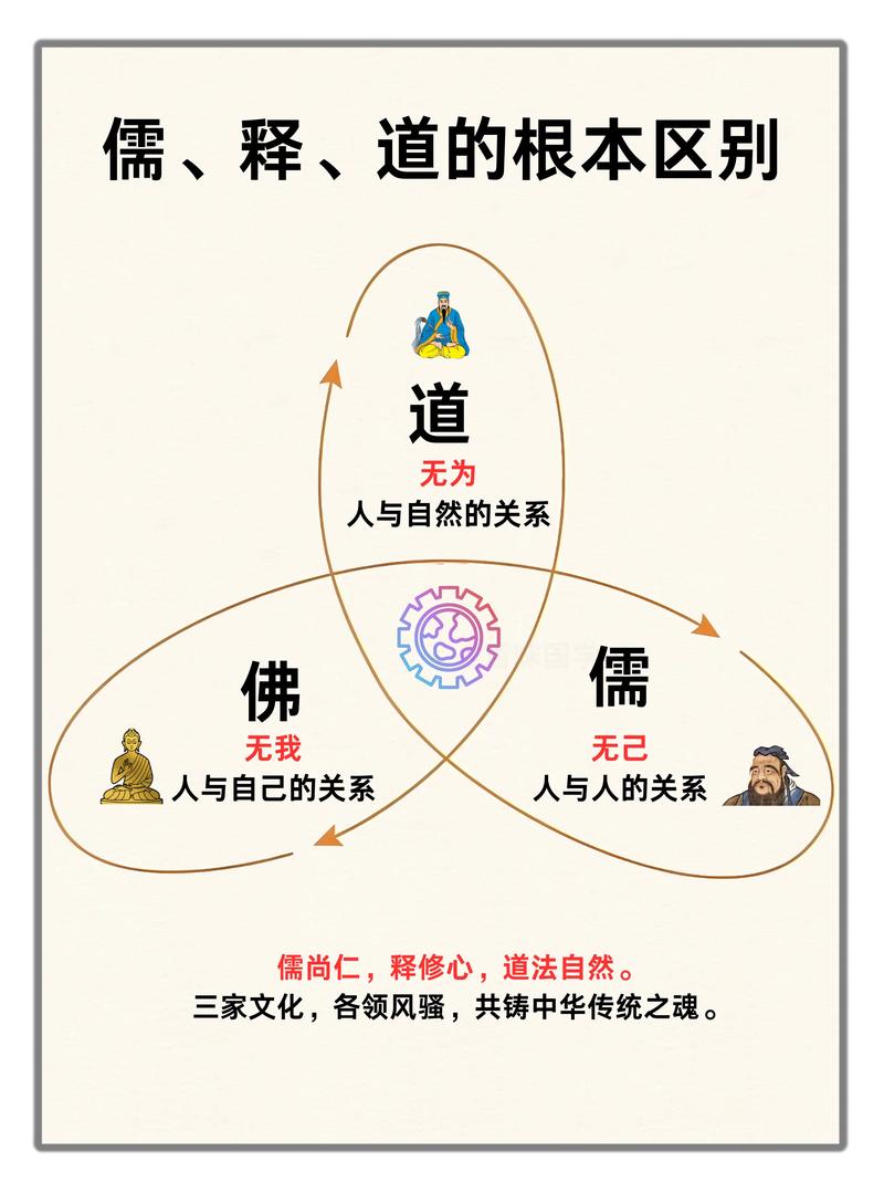 道家思想