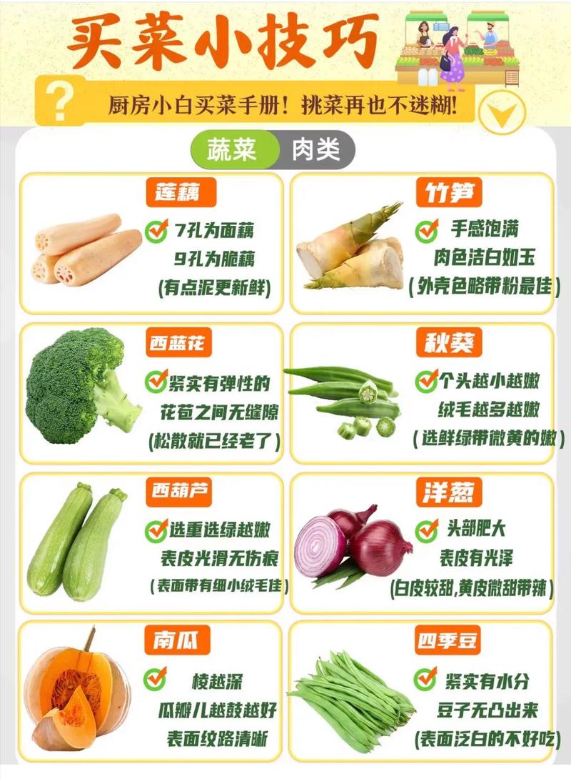 生鲜食材选择