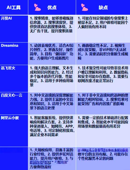 潜在缺陷