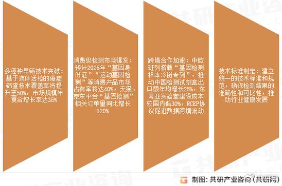 基因检测发展