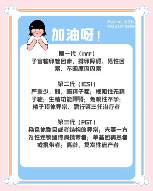 医疗技术
描述: 本文详细解析了西安妇幼保健院的试管婴儿服务，涵盖发展历程、技术实力、服务流程、患者关怀、费用及成功案例等方面，为有需求的家庭提供全面信息，助力他们实现生育梦想 。
