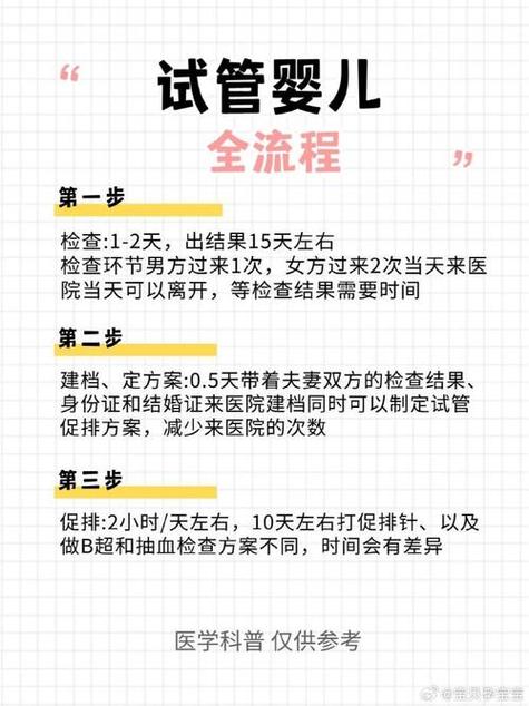试管婴儿如何提高男性成功率？