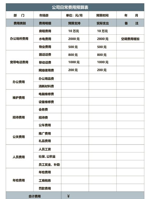 费用细目