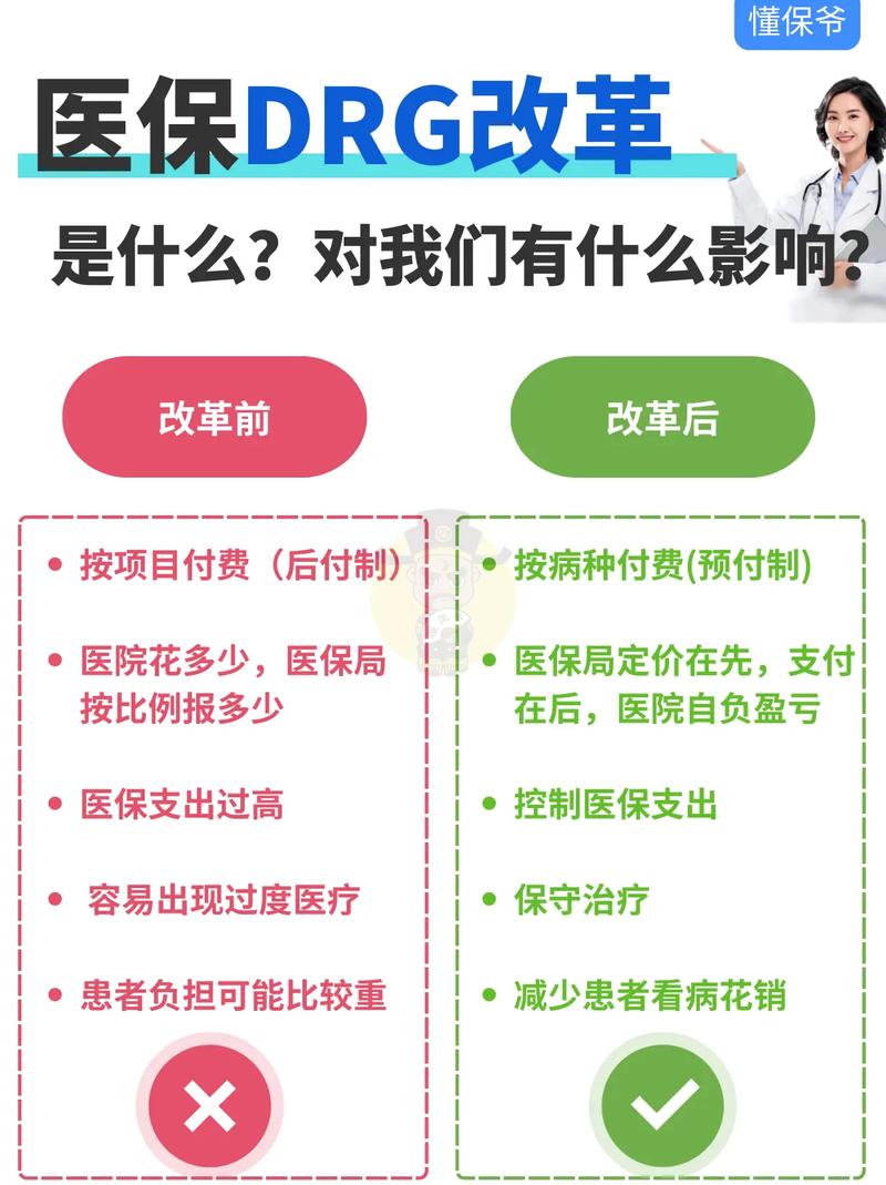 医疗改革