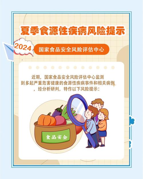 饮食预防