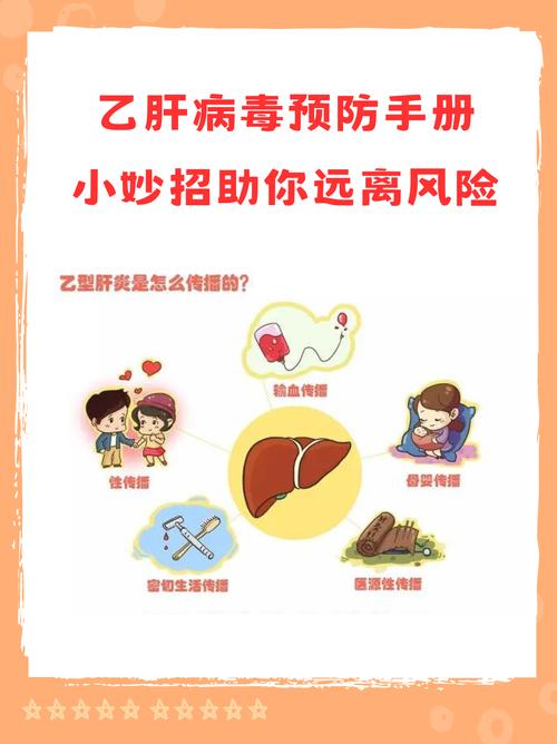 抗乙肝病毒治疗