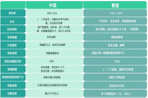 了解一般试管婴儿费用的全方位分析