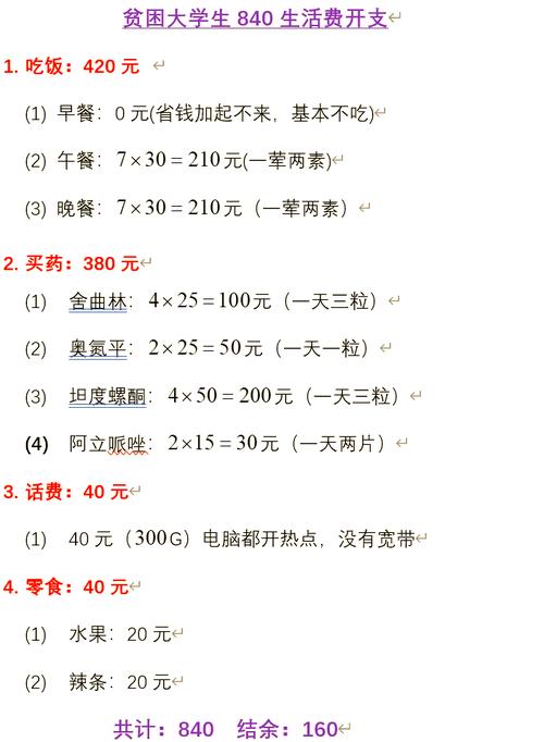 自费挑战