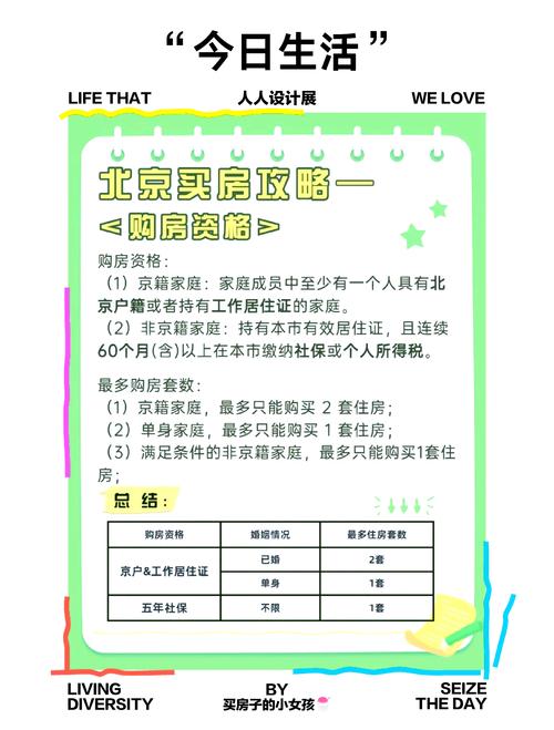  北京政策