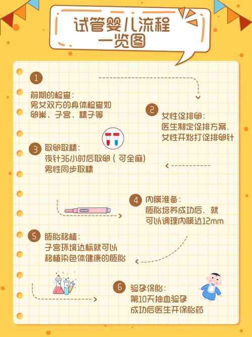 试管婴儿真的只有这一种方法吗？