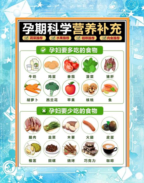 孕育饮食