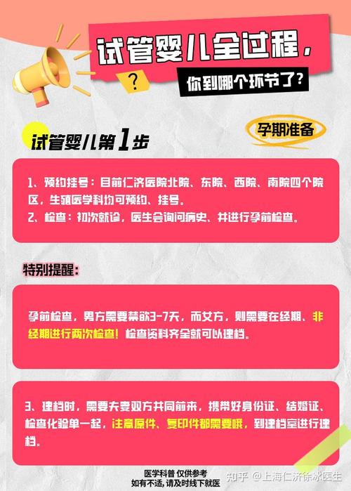 生育记录
描述: 本文作者分享了和外籍老婆做试管婴儿的详细过程，包括各项检查、促排卵、取卵等环节，还提及记录这一过程的视频背后的故事，旨在鼓励面临生育困难的夫妻不要放弃希望。