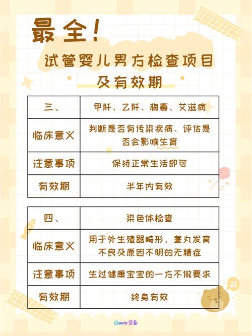 试管婴儿前的男方禁欲期有多重要？
