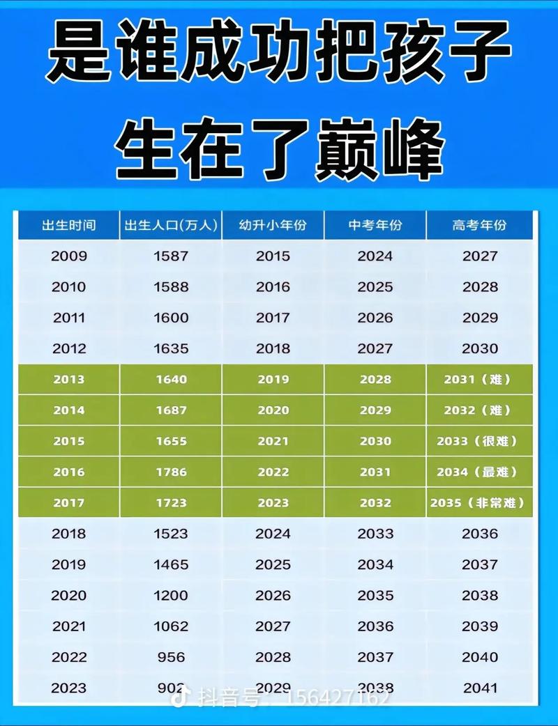 生育成功