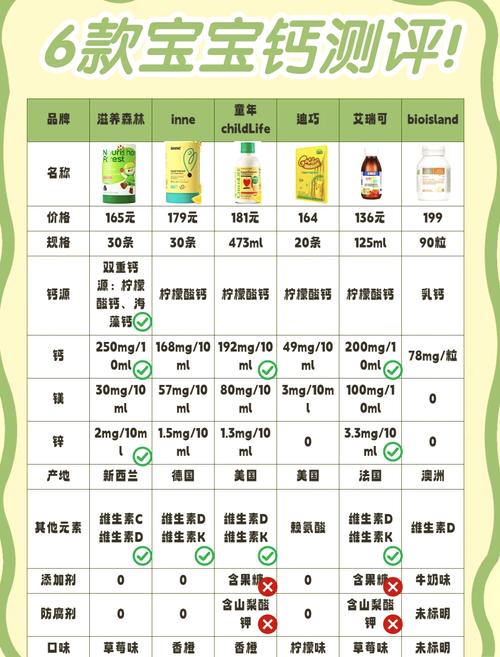 钙片补充