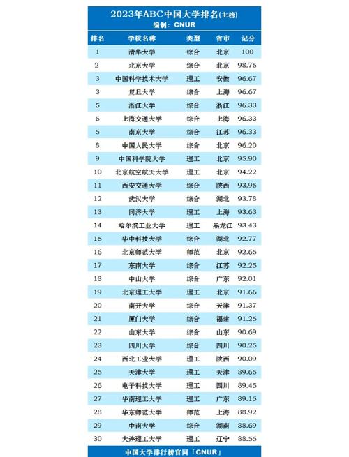 2023排名