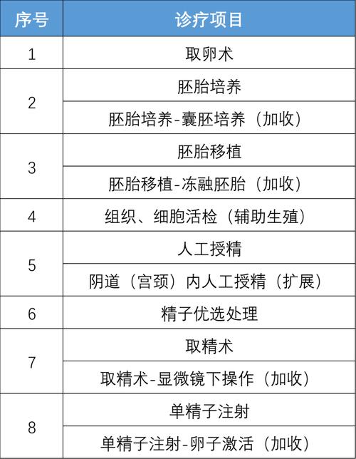 辅助生殖项目