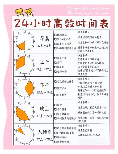  最佳时间点
