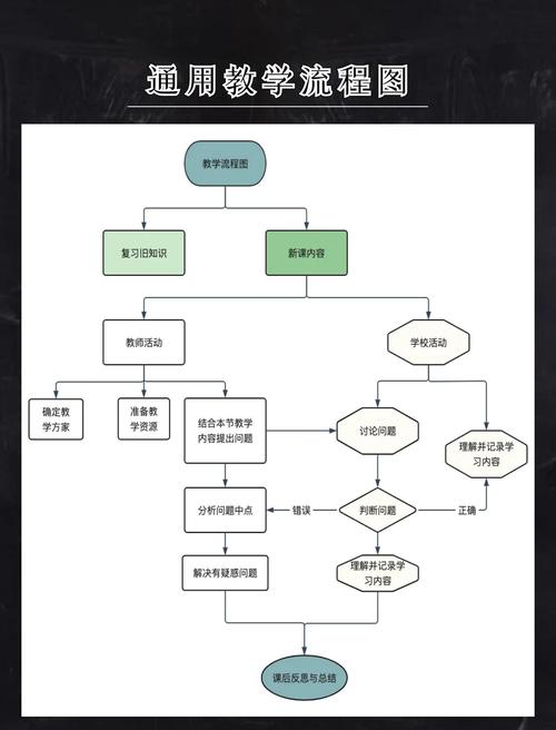 基本步骤