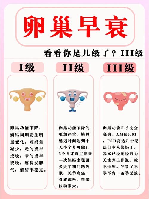  卵巢早衰