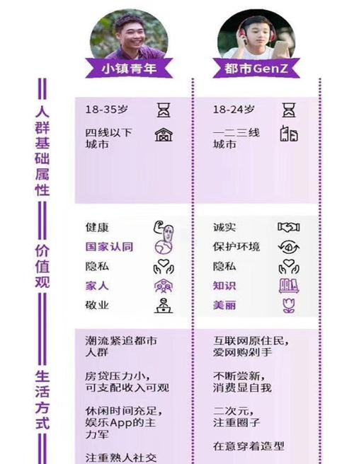 人群特征