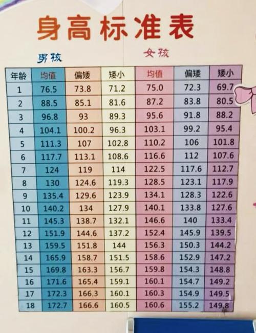 发育慢